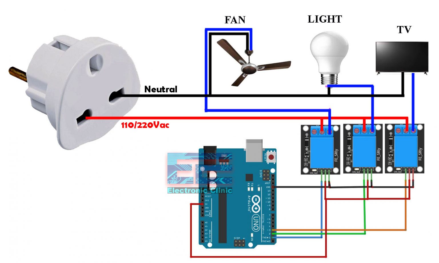 Home Automation System using Matlab GUI and Arduino