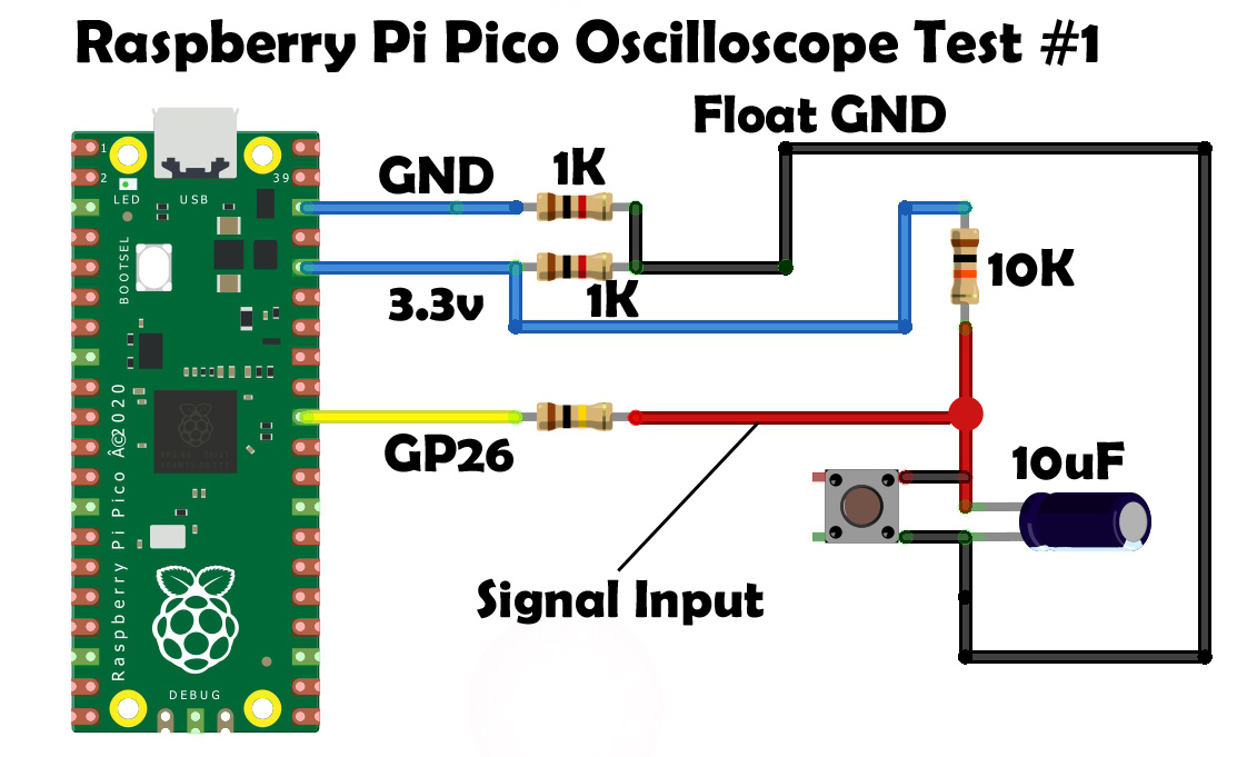 Diy Oscilloscope Raspberry Pi at Robert Flannagan blog