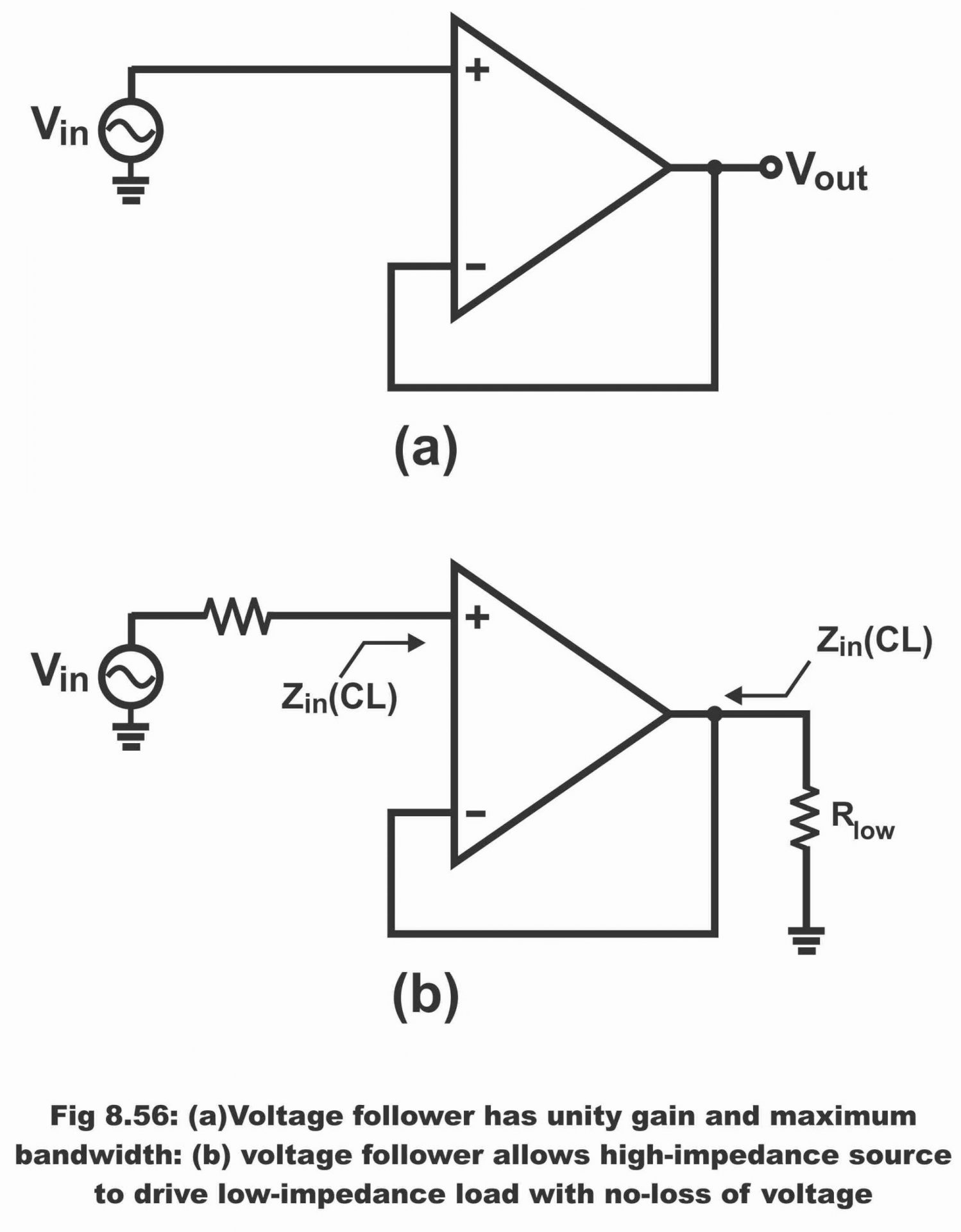 Applications of Amplifiers, Inverting, Noninverting, voltage follower