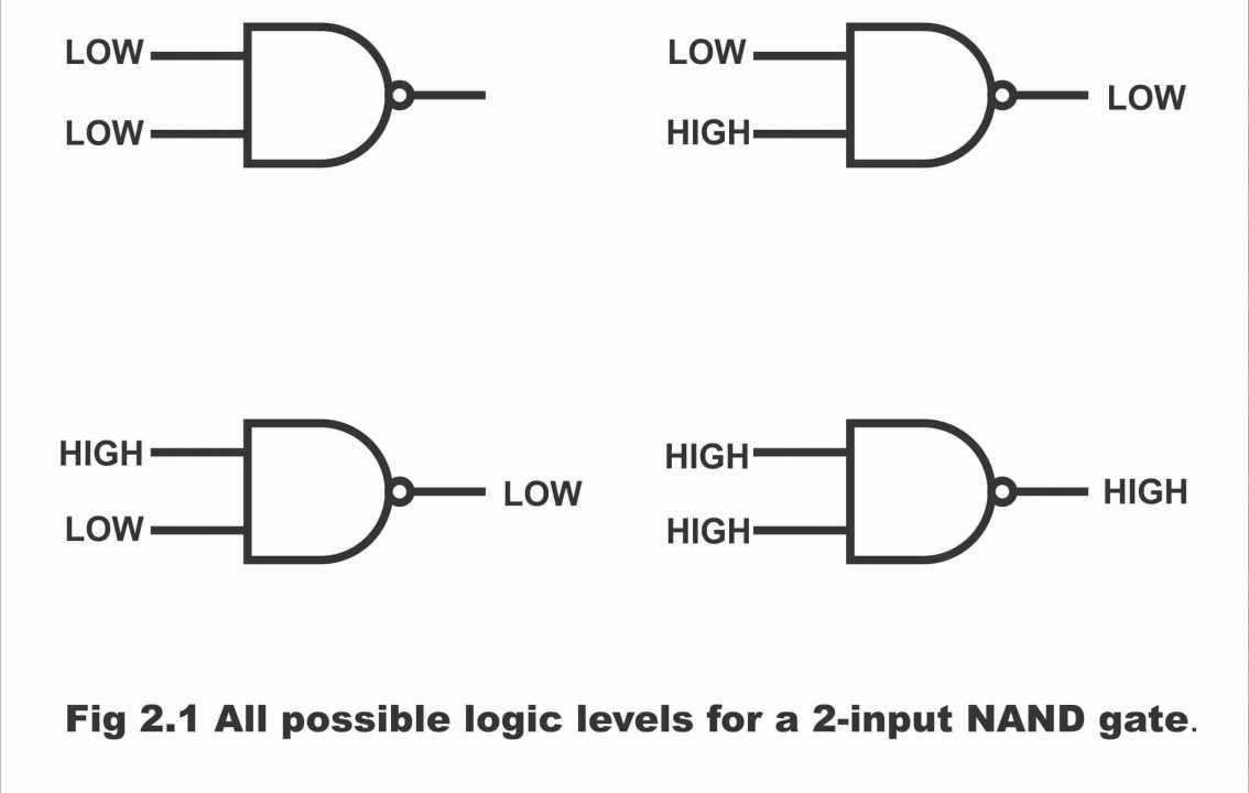 Logic AND Gate Working Principle & Circuit Diagram