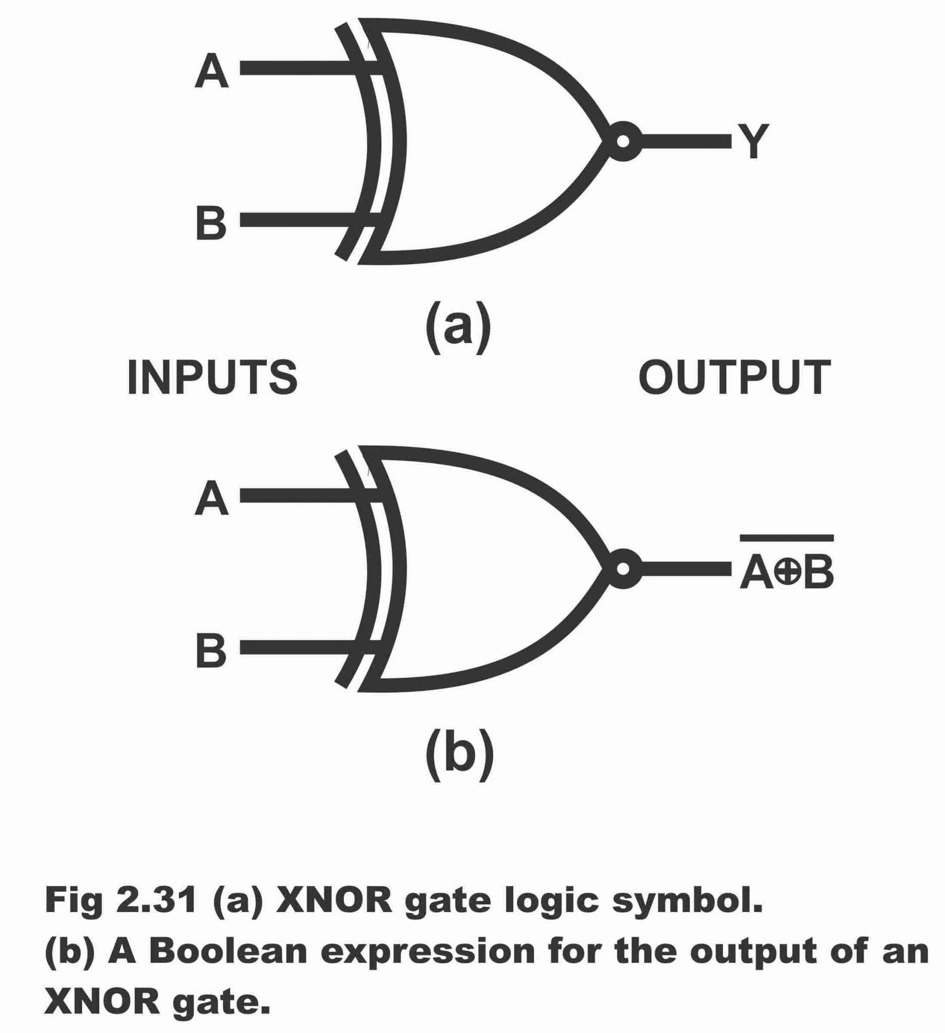 Exclusive NOR Gate or XNOR Working Principle & Circuit Diagram