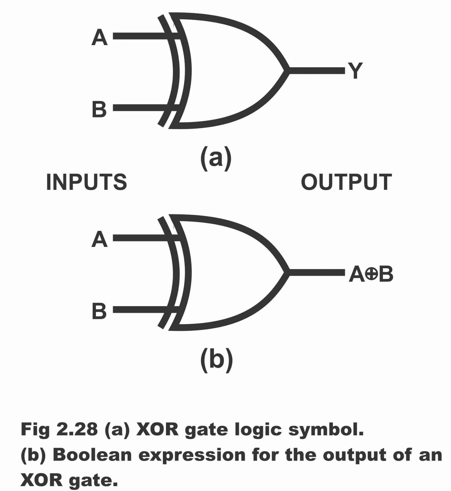 Exclusive OR gate (XOR) Working Principle & Circuit Diagram