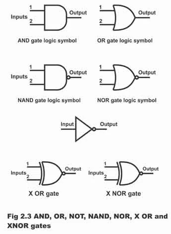Types of Logic Gate and its Applications - Electronic Clinic