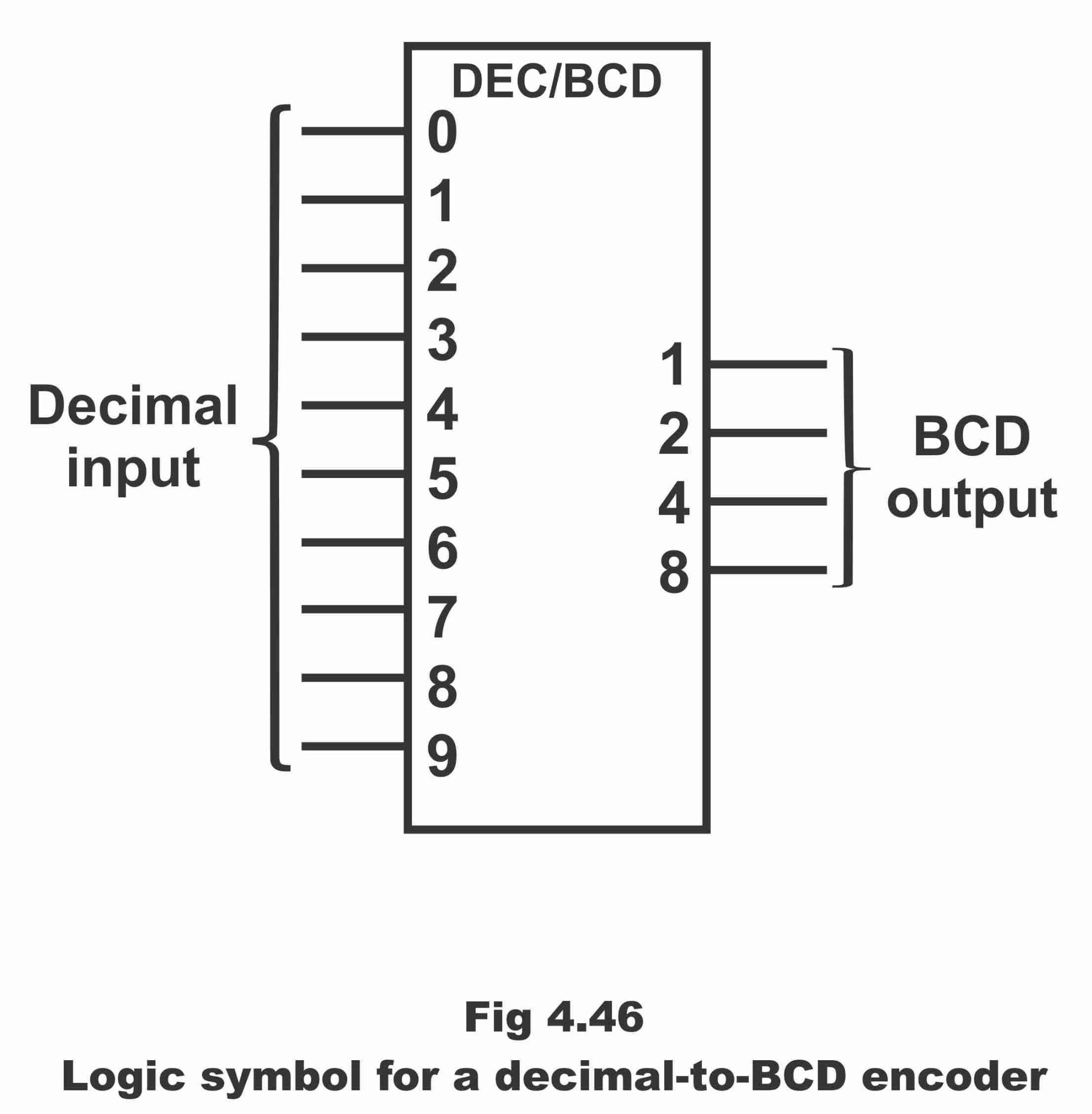BCD Encoder circuit diagram and truth table in digital electronics