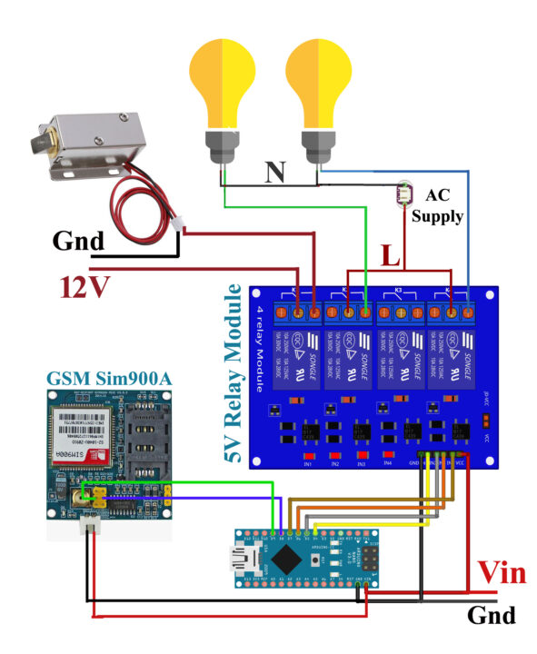 Arduino GSM Module based Home Automation, Sim900A GSM module