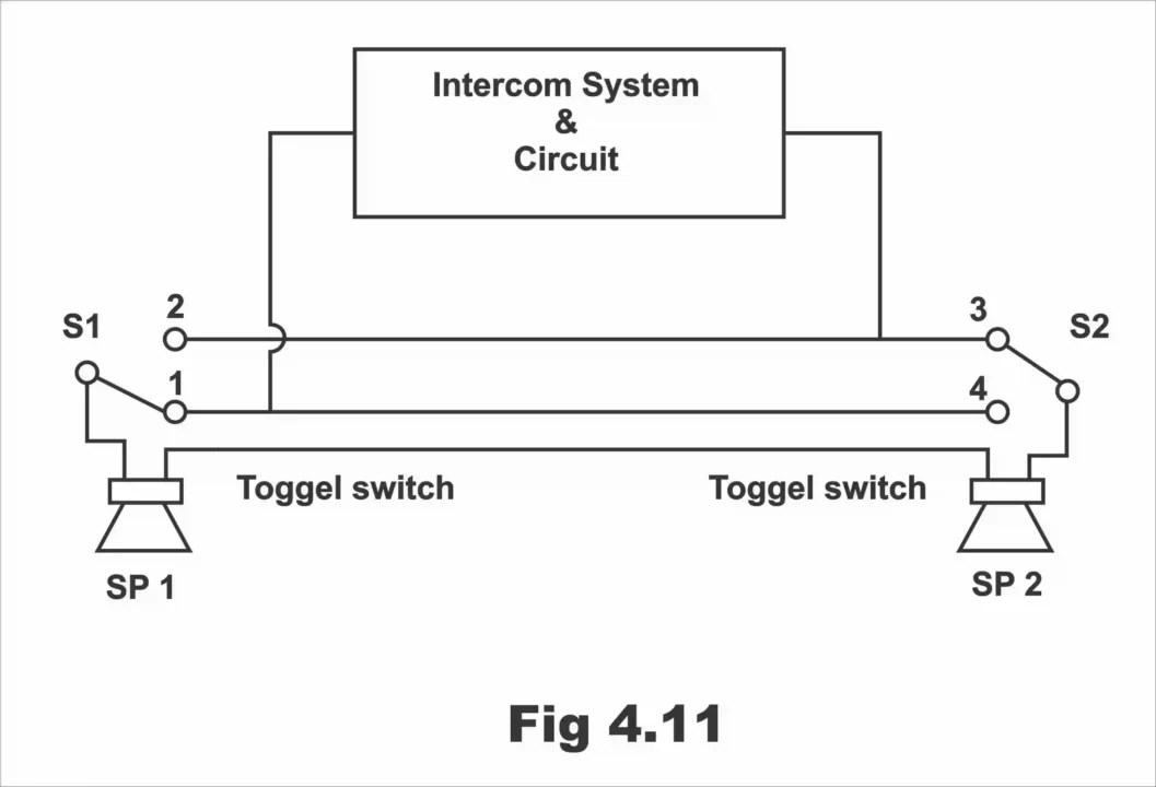 Working and Construction of System