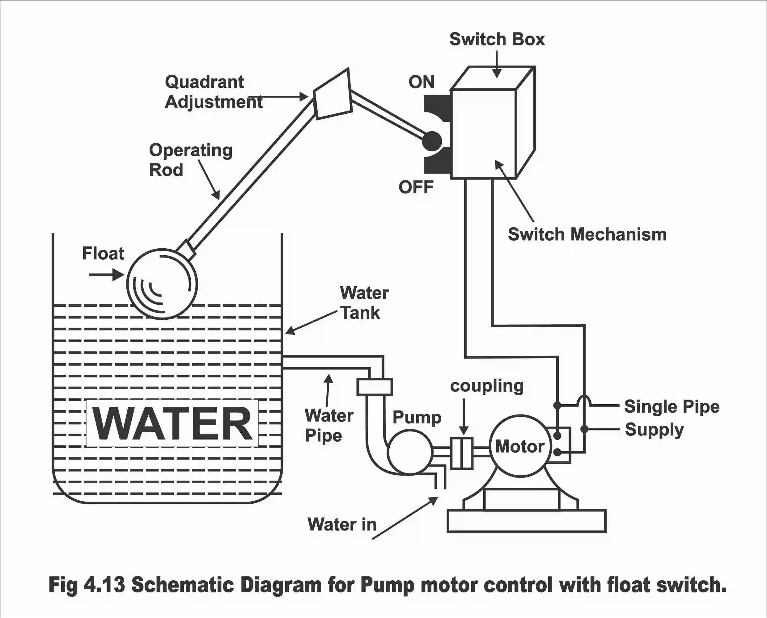Float Switch How They Work