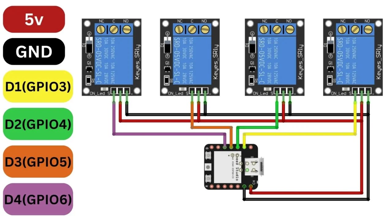 Low Energy Bluetooth BLE for ESP32 Series and Bluetooth 5 & Onwards