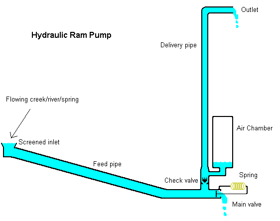 JENIS - JENIS POMPA - Sepuh 86