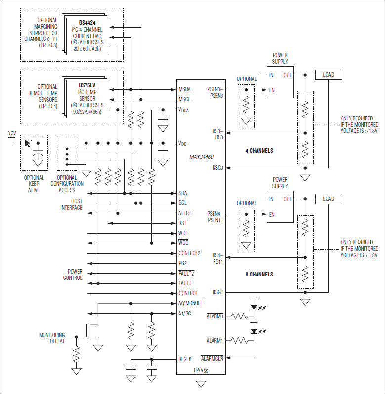 PMBus 12Channel Voltage Monitor and Sequencer Electronic Products