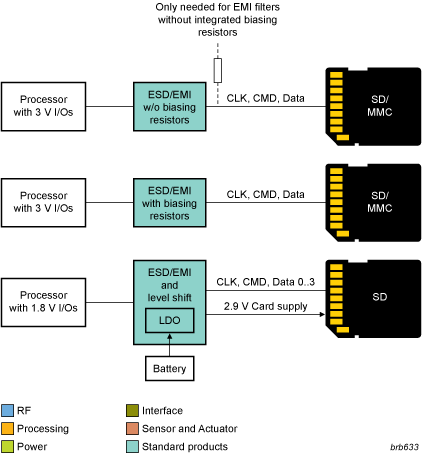 Memory card interface block diagram - Electronic Products