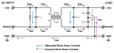 All about EMI filters - Electronic Products