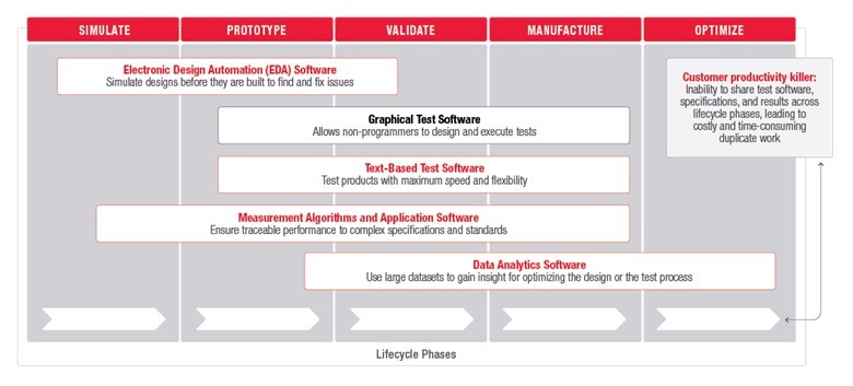 Why test must follow design’s example by adopting a platformbased
