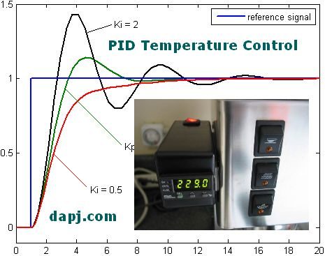 Coffee maker PID Temperature Control - Electronics Circuits