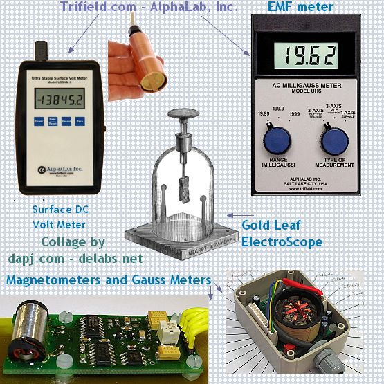 Electrometer, Gauss Meter and EMF Meter﻿ Electronics Circuits