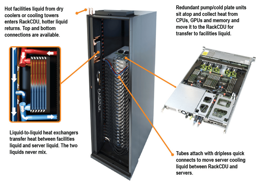 Thermal Management of GPUEnabled Servers in Data Centers Electronics