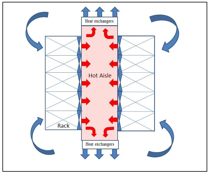 Computational Modeling of a Novel EndofAisle CloseCoupled Cooling