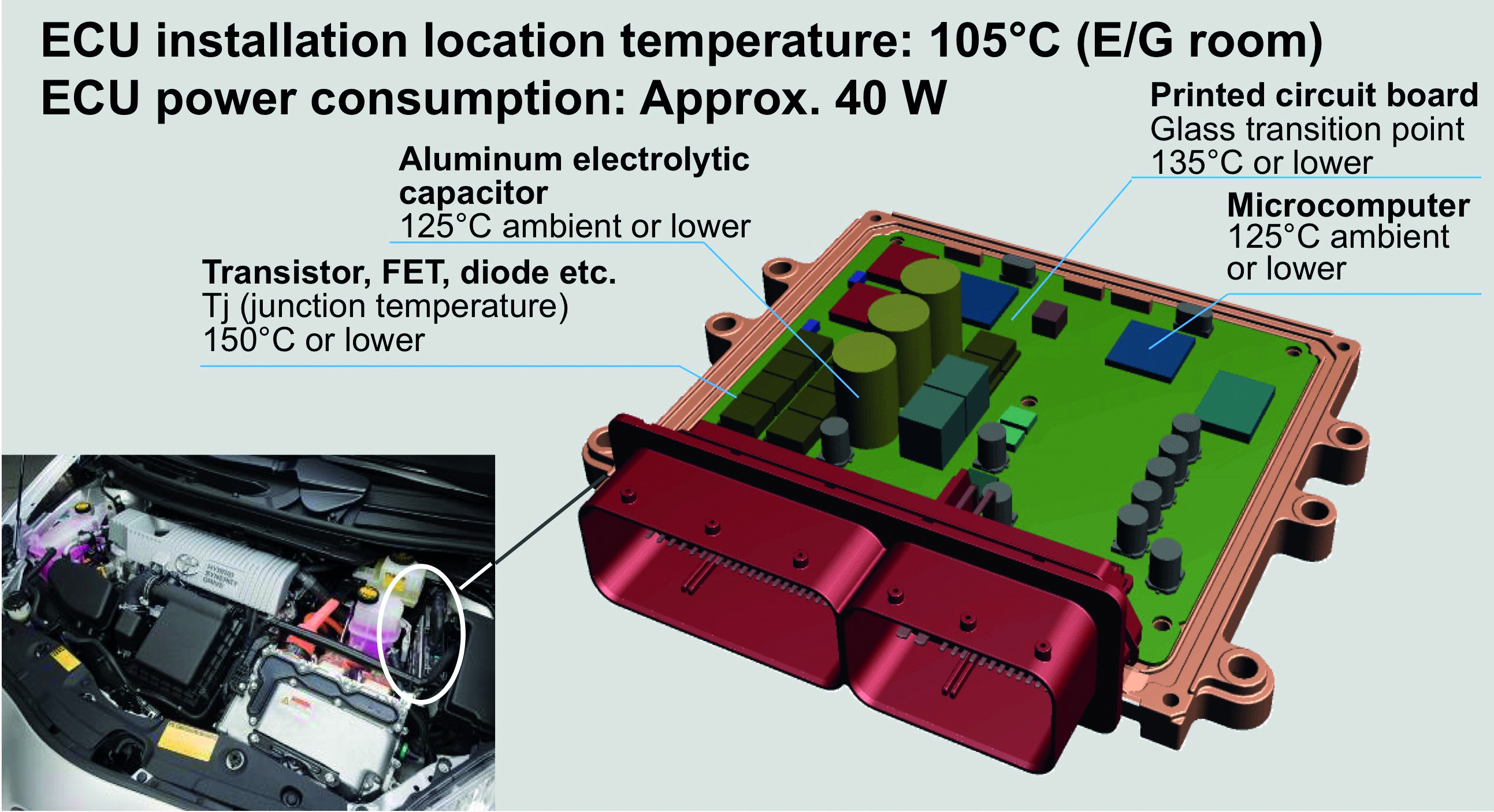 Three Thermal Simulation & Test Innovations for Electronics Equipment