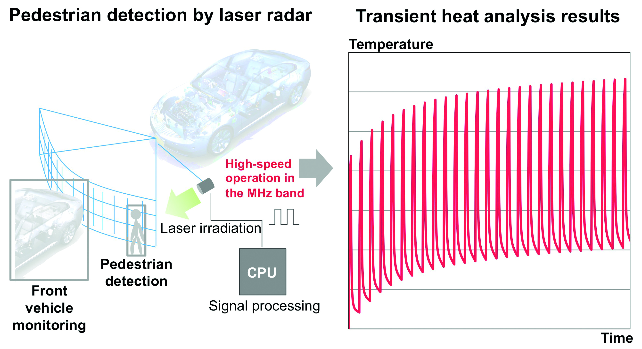 Three Thermal Simulation & Test Innovations for Electronics Equipment