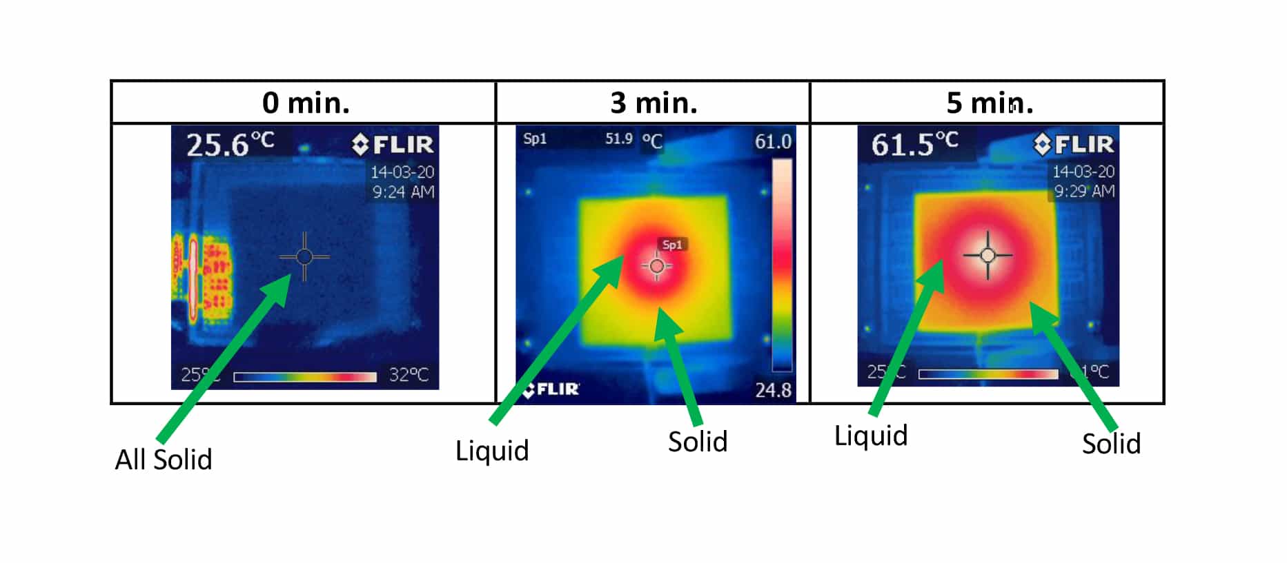 Heat Spreader Efficiency Improvements by Addition of Latent Heat