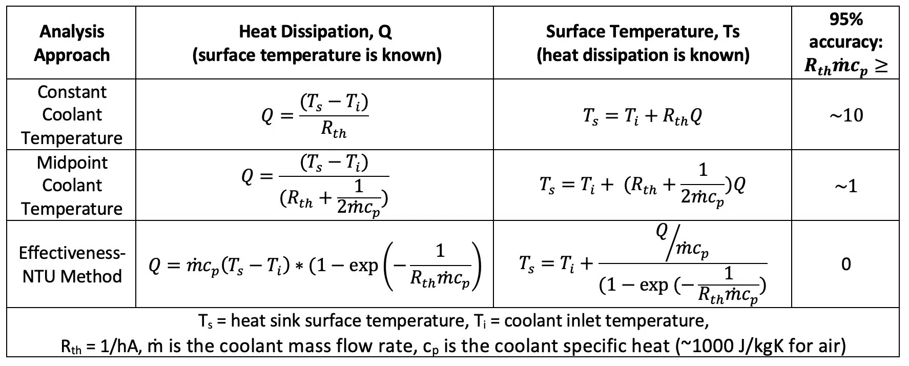 Calculation Corner Advective Thermal Resistance Electronics Cooling
