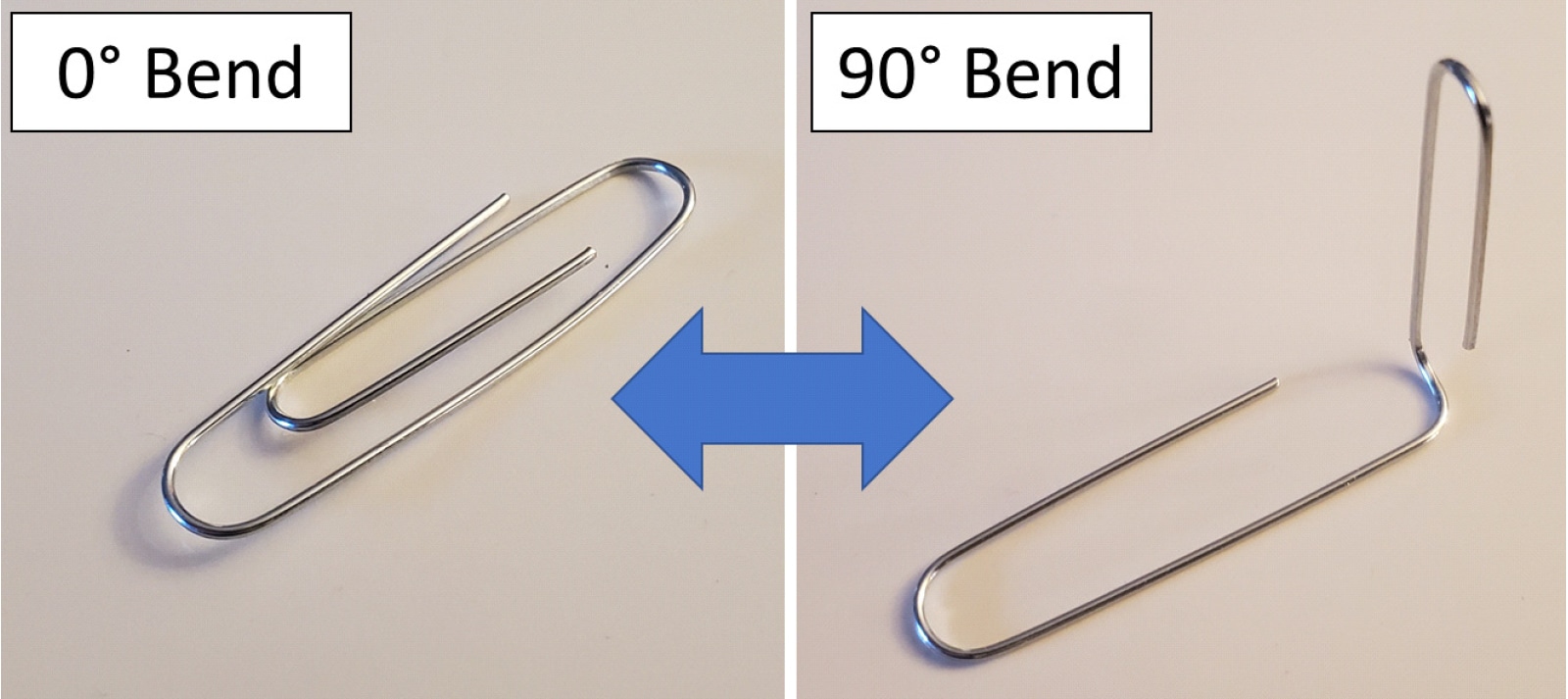Statistics Corner Weibull Distribution Electronics Cooling