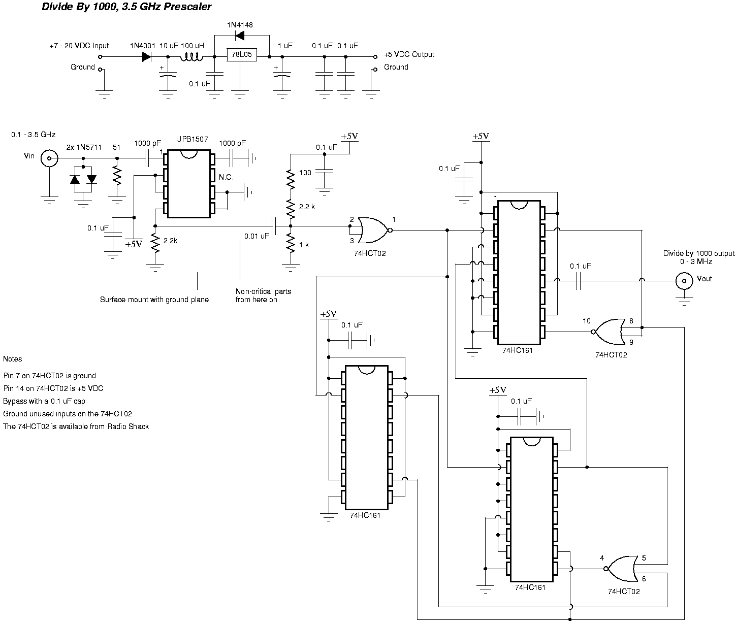 0.1 3.5GHz Prescaler