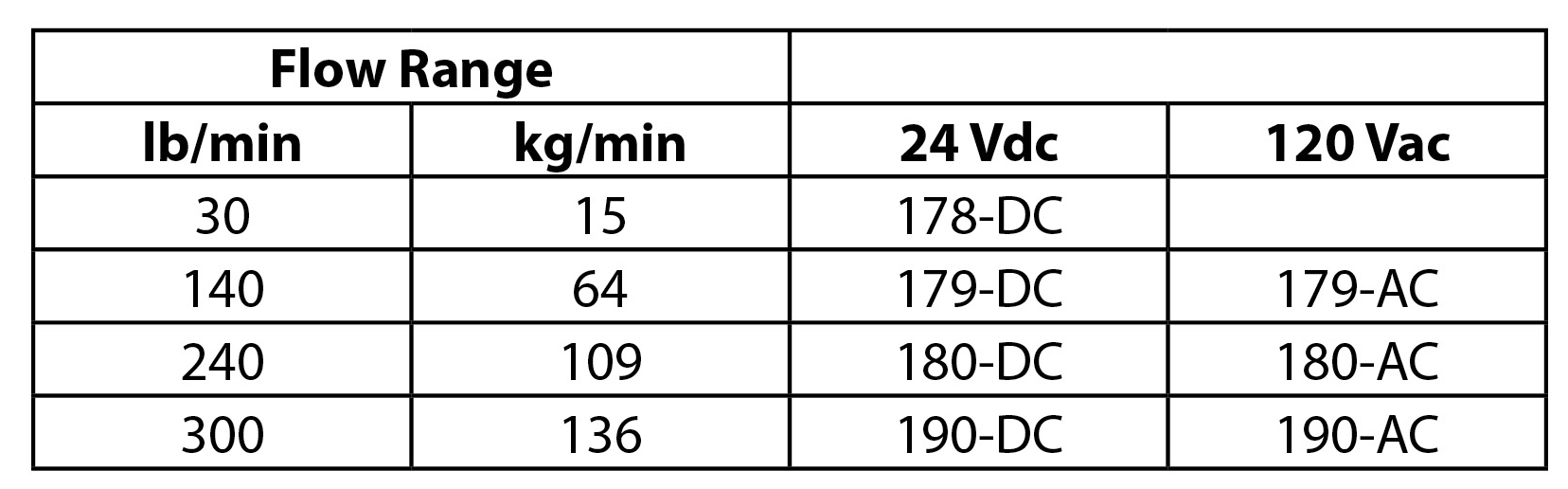 Need a Dependable, LowMaintenance Media Hopper Fill Valve? Electronics Inc