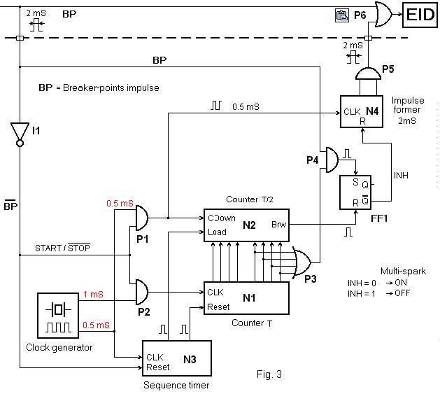 Synchronized multispark module (SMSM) for Electronic Ignition Devices