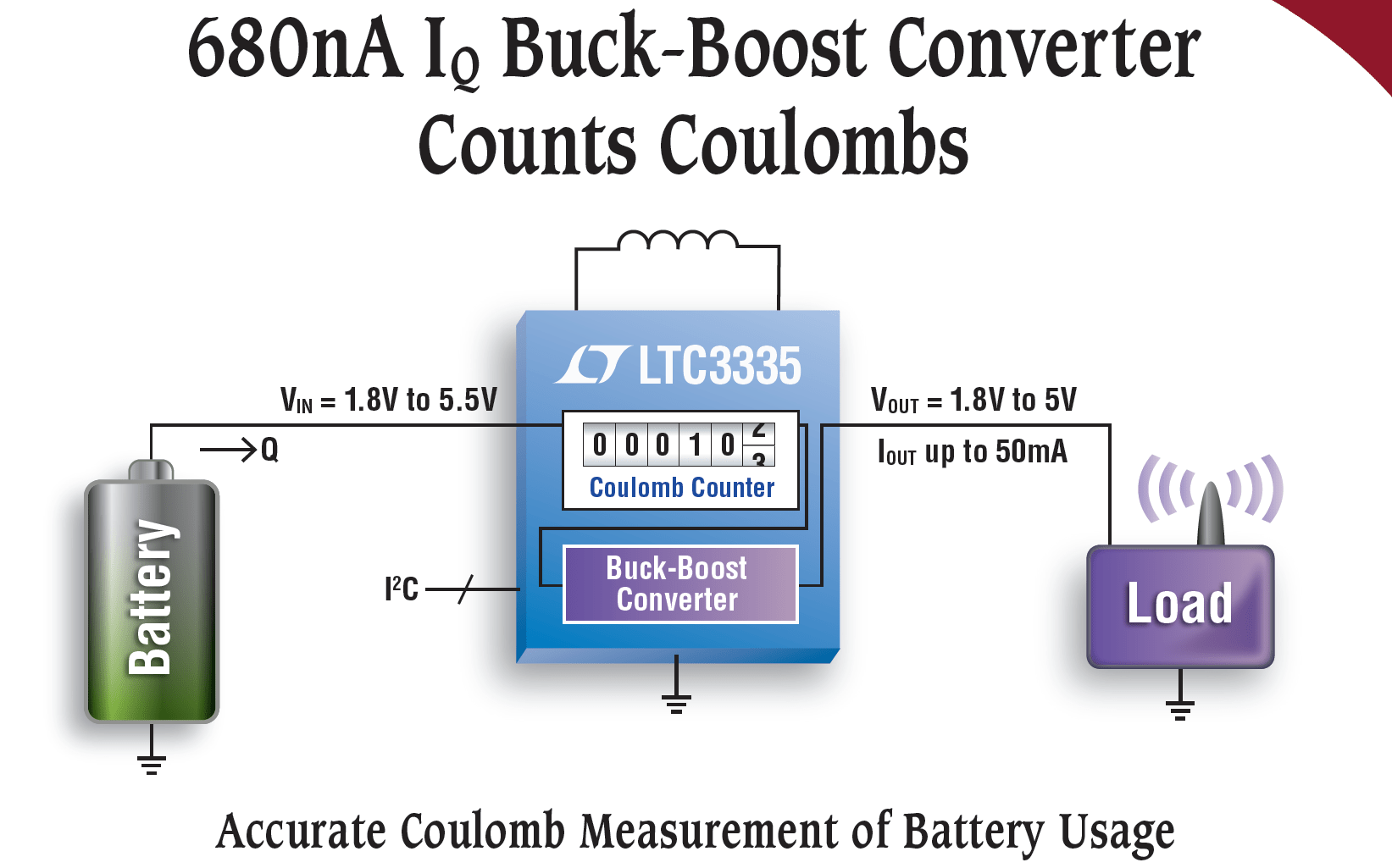 LTC3335 Nanopower BuckBoost DC/DC with Integrated Coulomb Counter