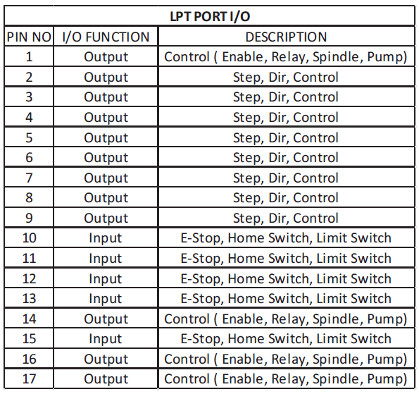 Fictif Portable Mathis lpt 25 stepper driver pinout enable signal mach