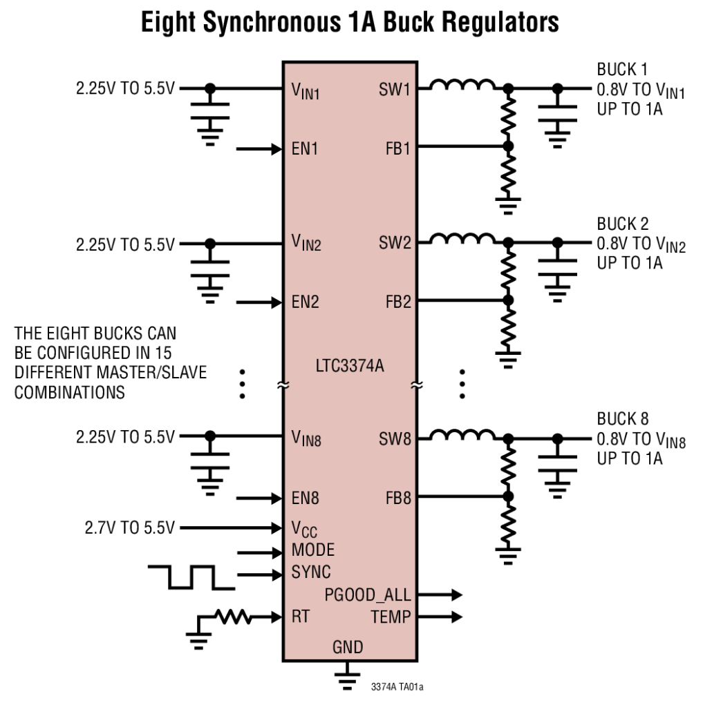 Power supply IC packs eight buck regulators