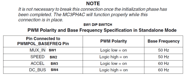 DIP SWITCH SETTINGS - Electronics-Lab.com