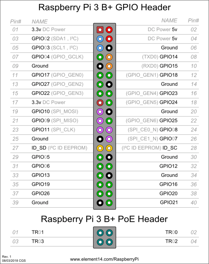 The New Raspberry Pi 3 Model B+ Offers More Power, More Speed and