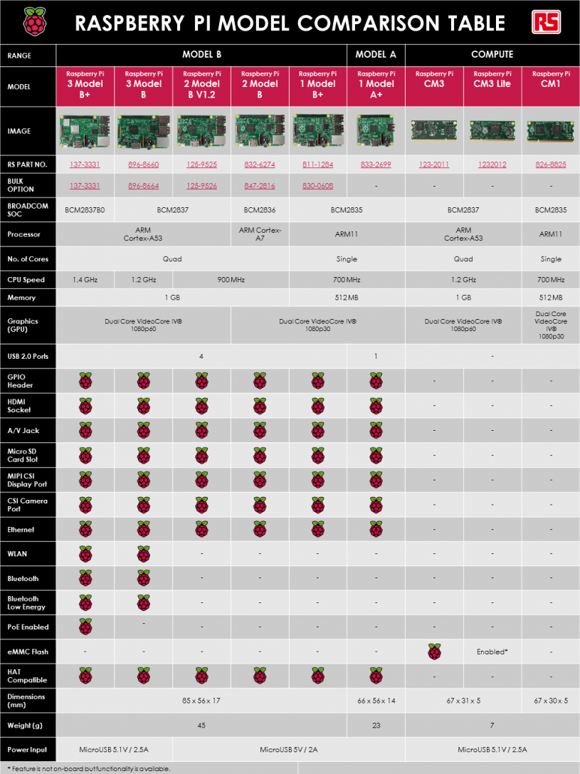 ElectronicsLab