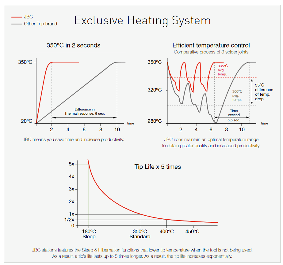 JBC Heating System