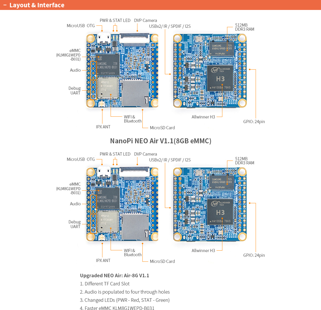TinyWiFi 5G A Clone of NanoPi NEO Air with 5GHz Wifi ElectronicsLab