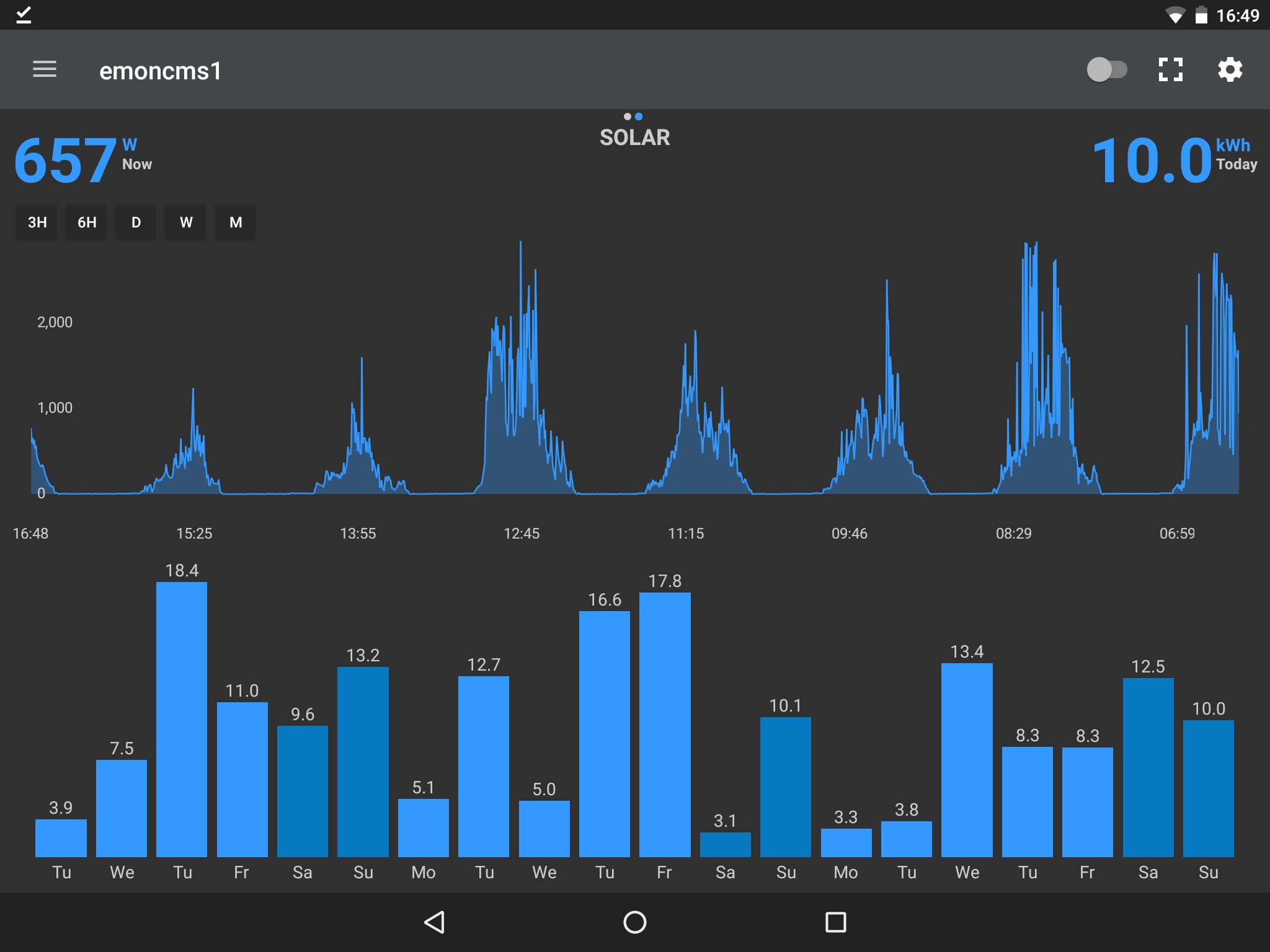 Split Home Energy Meter features ESP32 with Microchip ATM90E32