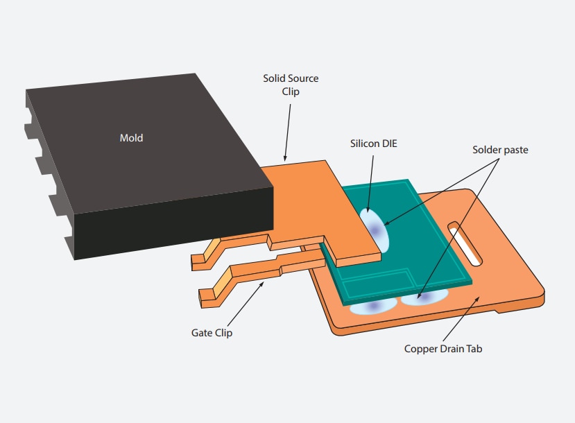 Nexperia Bipolar Transistors
