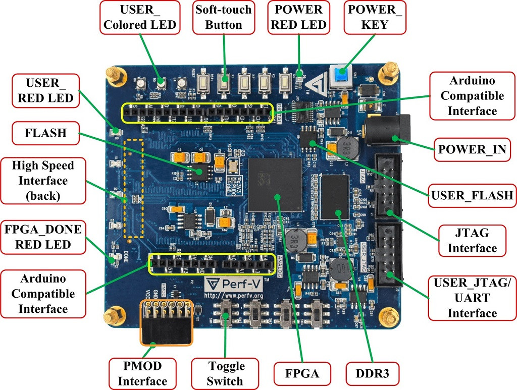 PerfV FPGA Based RISCV Development Board ElectronicsLab