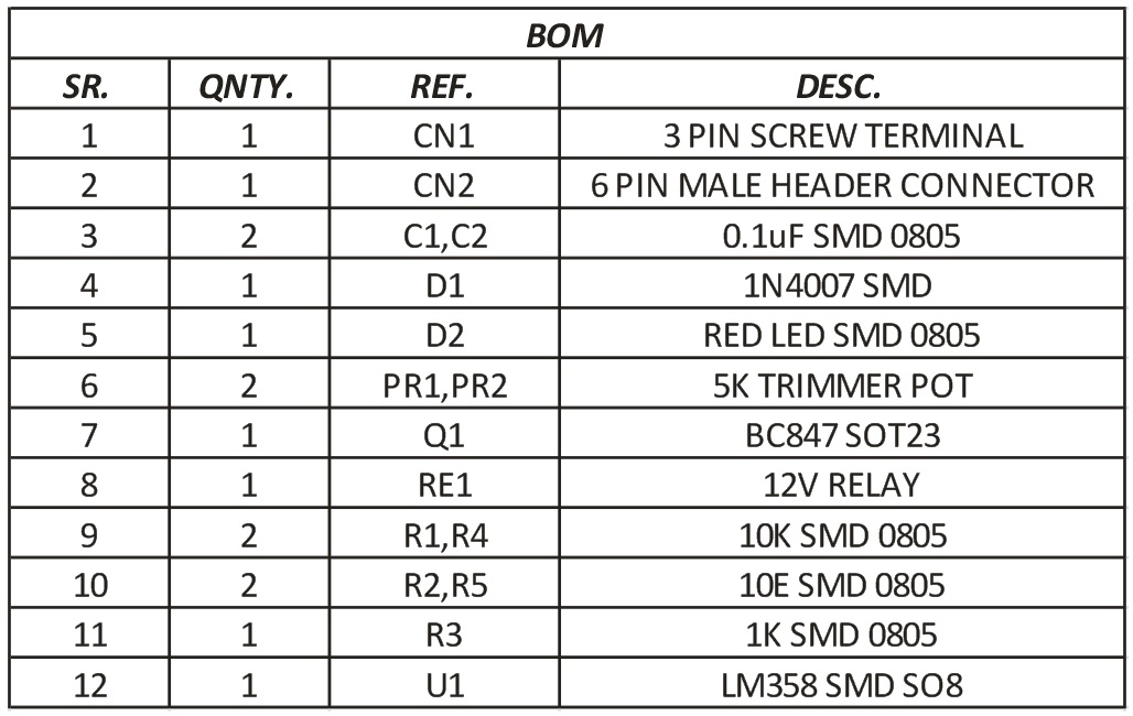 Window Detector Using Op Amp 741 Pdf Op amp window comparators are a