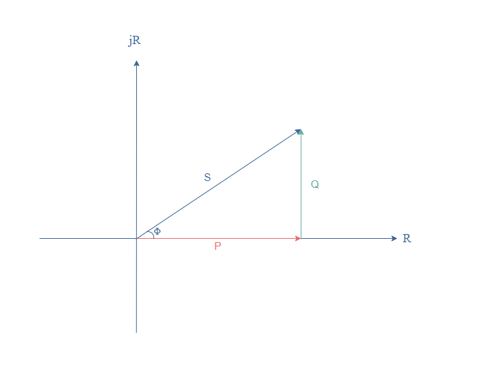Phase difference and Phase shift
