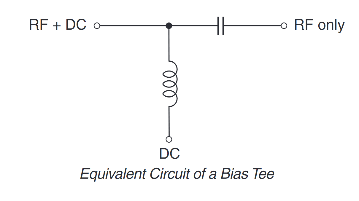 Powerhandling capabilities of inductors