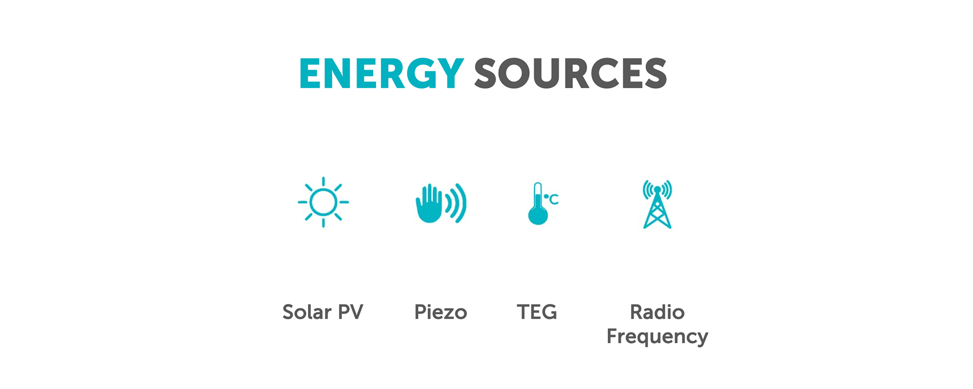 Energy harvesting PMIC available as samples