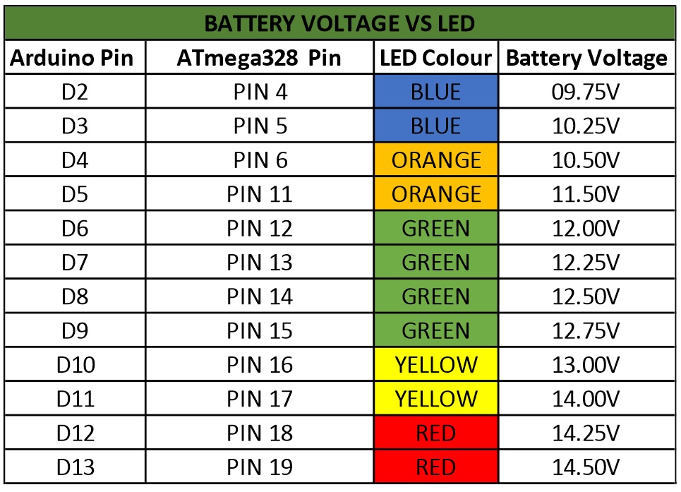 Lead Acid Battery Voltage Monitor using ATMEGA328