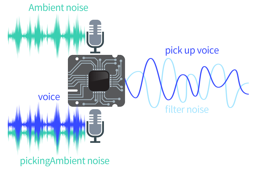 Voice Noise Reduction for RK3568 Development Board