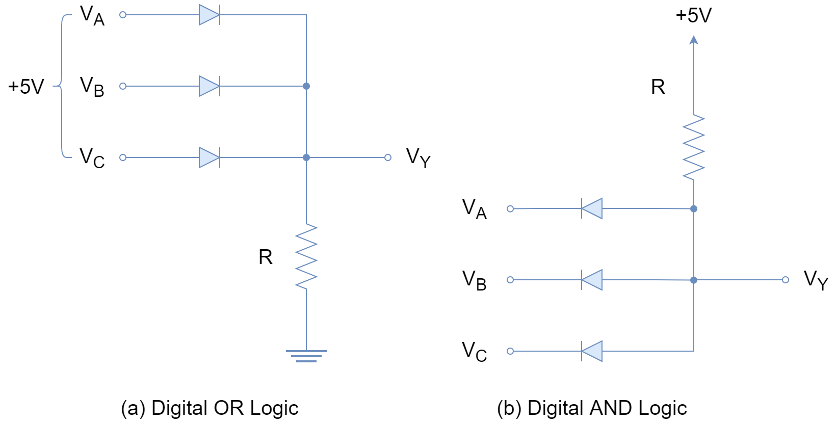 The Signal Diode