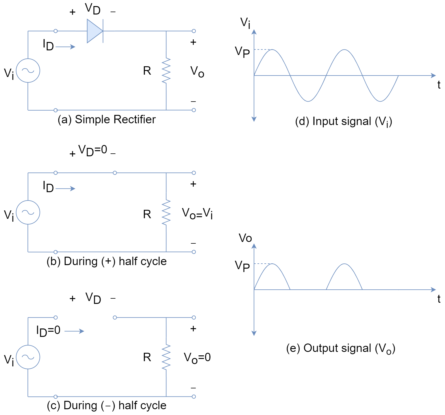 The Signal Diode
