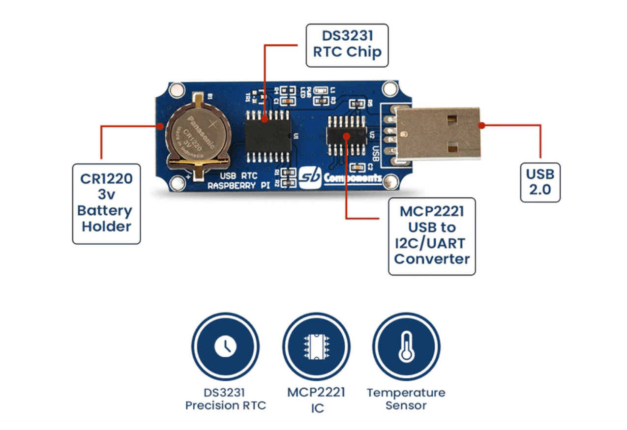 Meet the Modern and Sleek USB Real Time Clock (USB RTC) Designed For