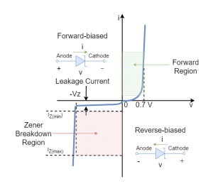 The Zener Diode - Electronics-Lab